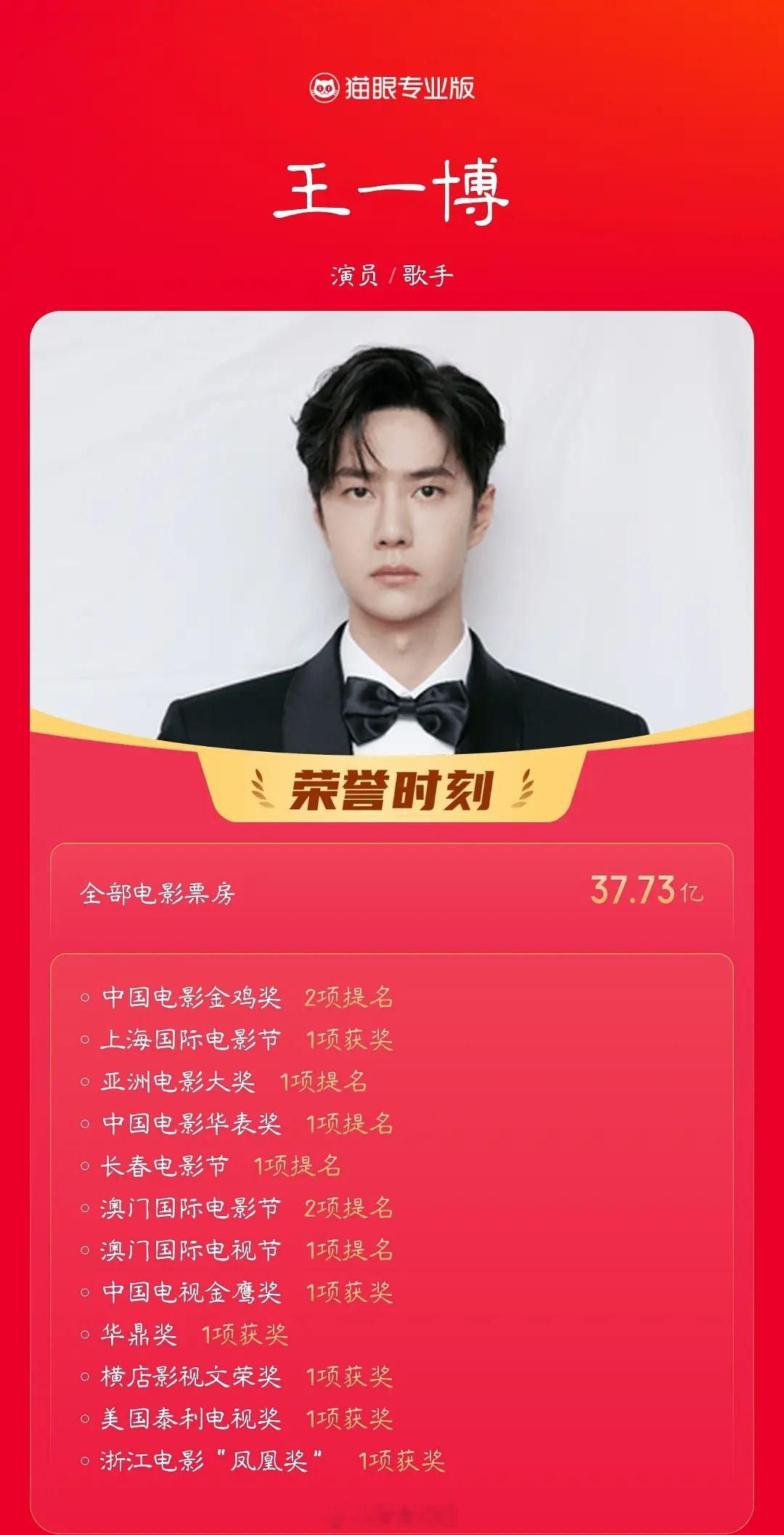 王一博是不是有作品有实绩有流量有国民度，影视音舞综体全面发展？ 