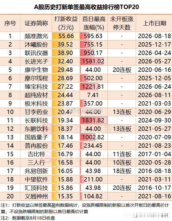 55万大肉签！