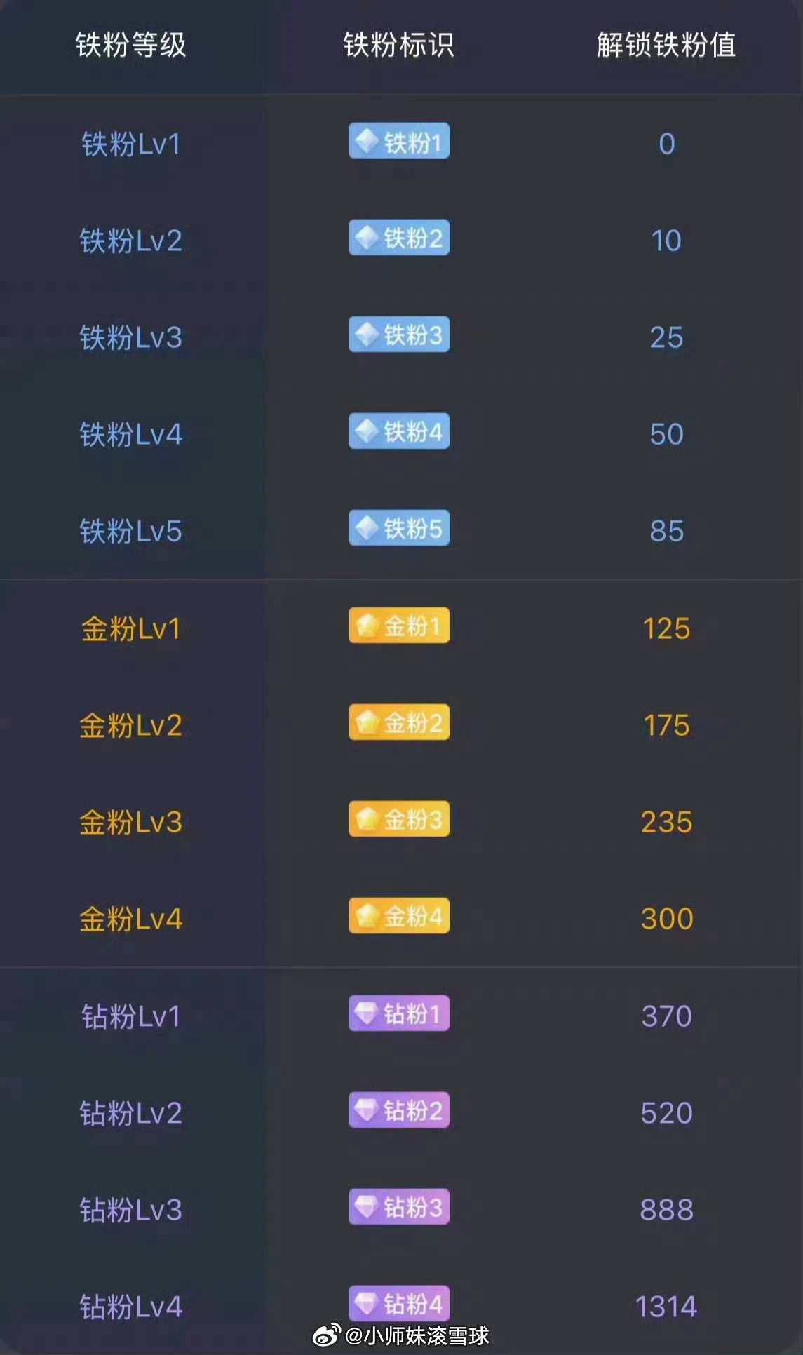 养铁啦！养铁啦！养铁啦！家人们，在线的请👍点个赞加个关注，评论168，看看你们
