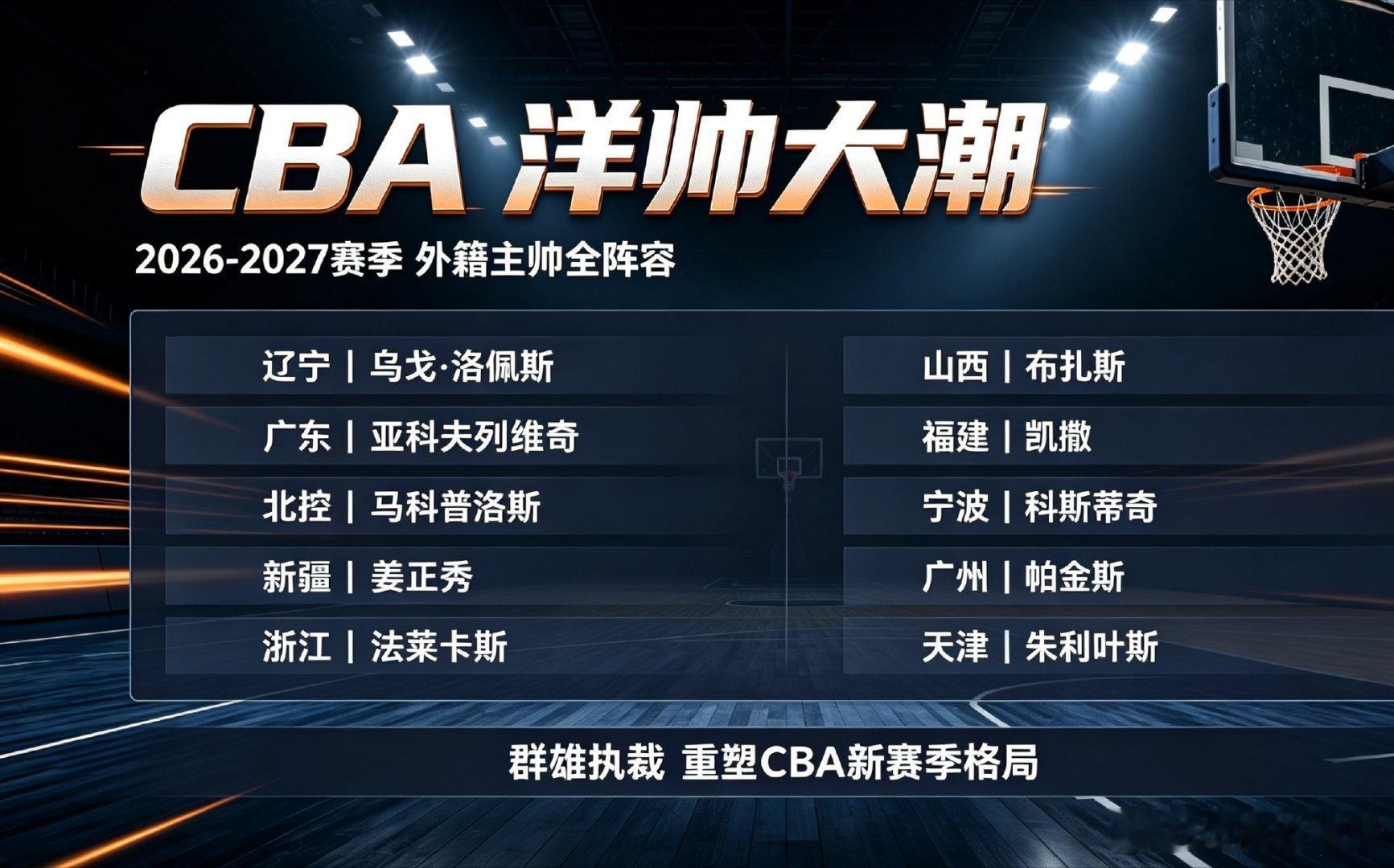 本赛季CBA的洋帅大约占据了一半，剩下一半的本土教练基本上是50岁以下的。这意味