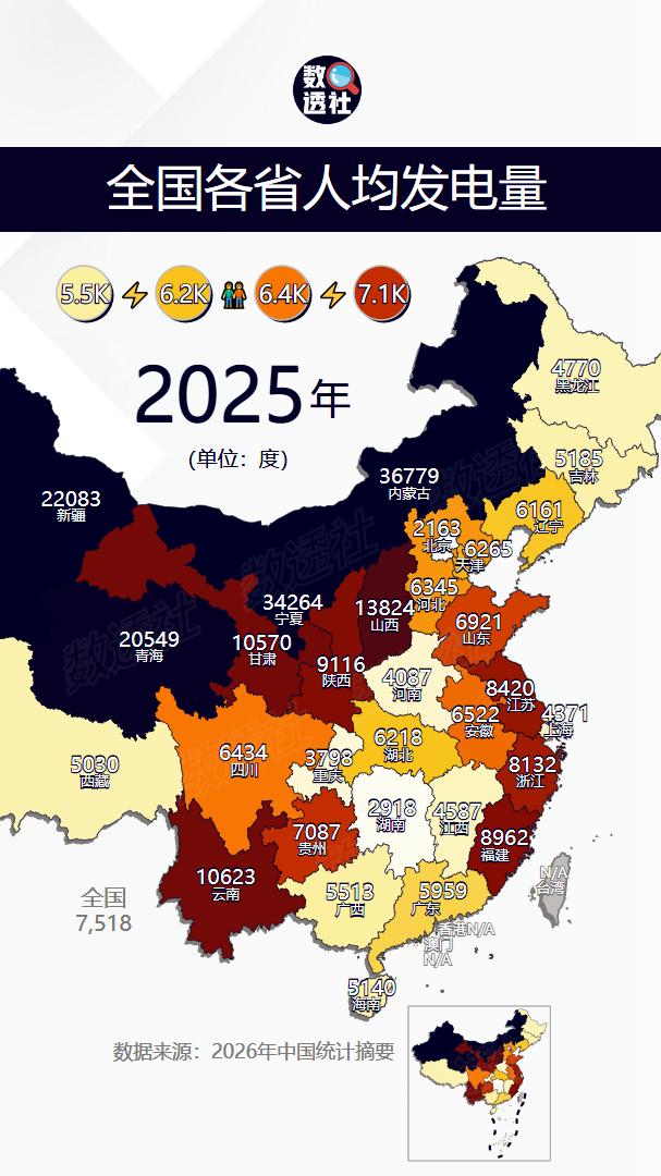 夯爆了，内蒙宁夏碾压群雄！全国各省人均发电量
