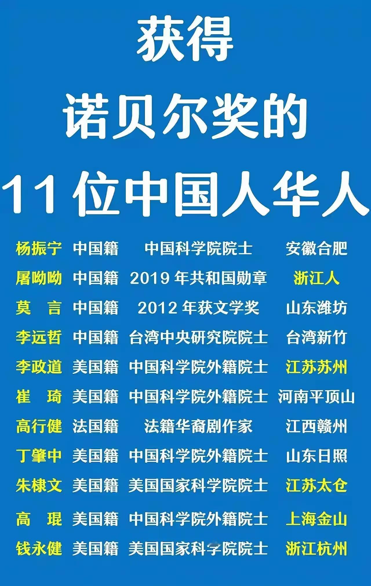 原来，获得诺贝尔奖的中国人，已经多达11位了！