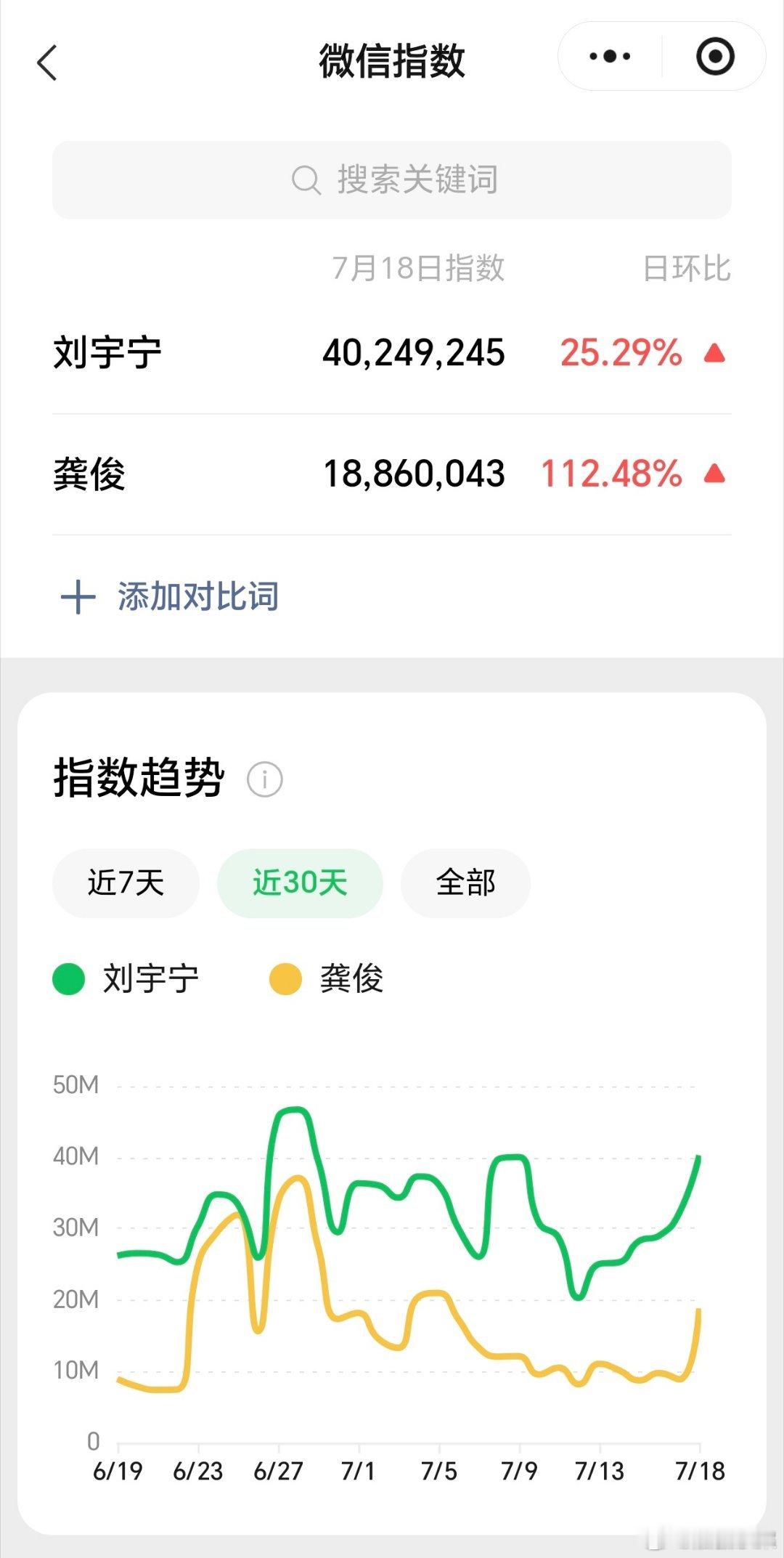 刘宇宁龚俊微指百指🈶 