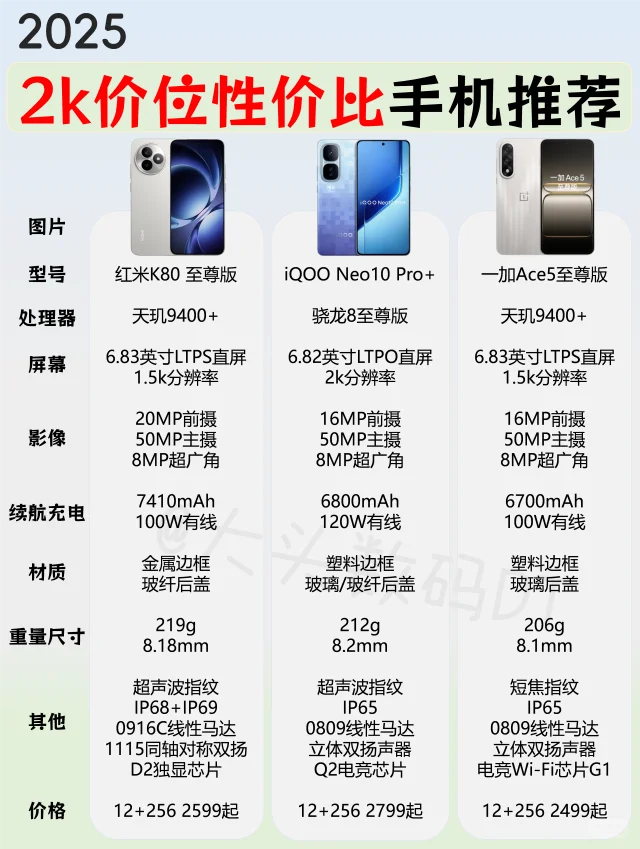 2025预算2000性价比手机推荐🔥