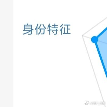 栩你渝生 需要阳光信用的米米和我互动，点一点一起加积分！！！