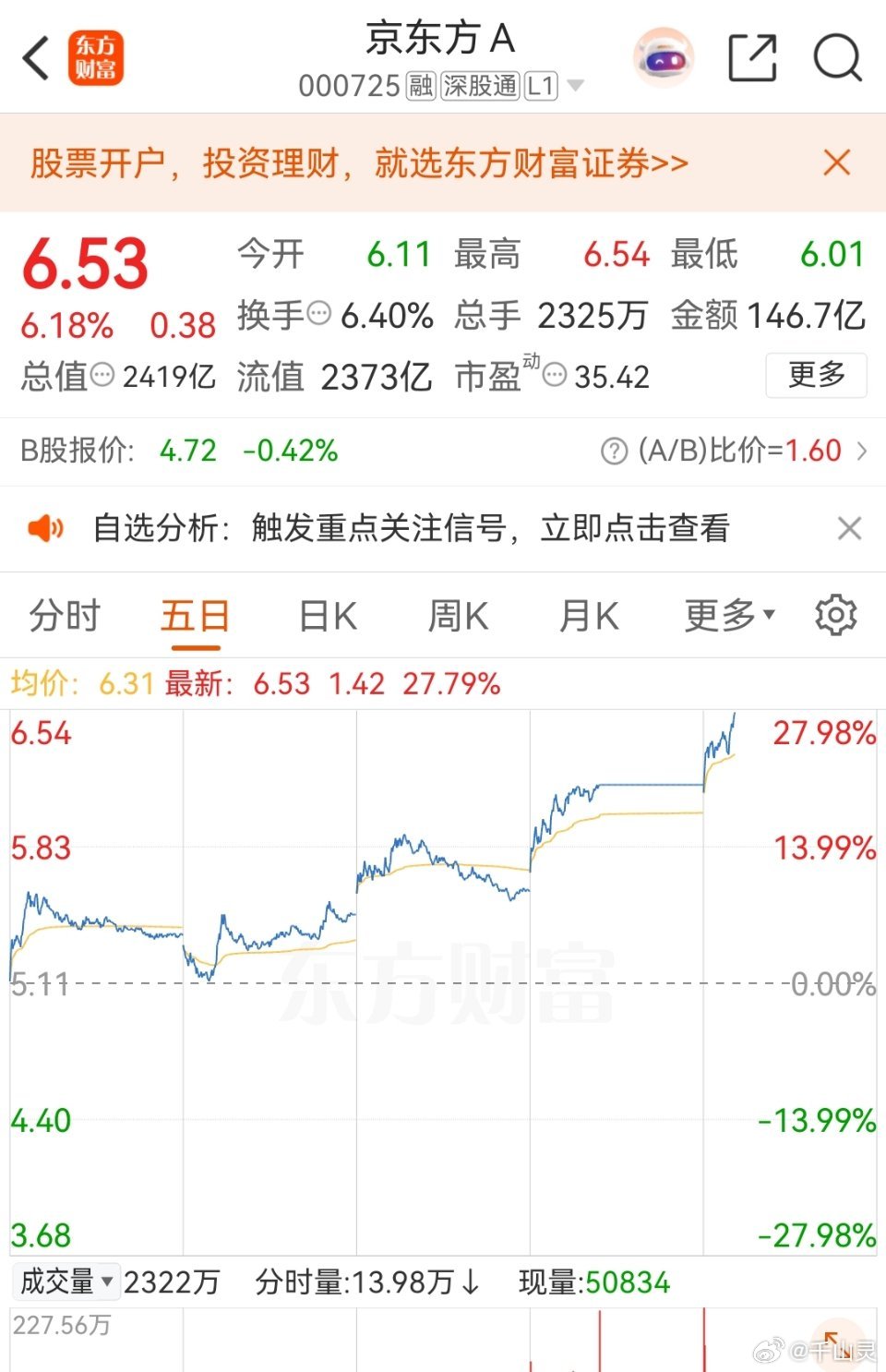 兄弟姐妹们，你们就说给不给力，老粉都知道从不马后炮，点赞评论168互动越高分享越