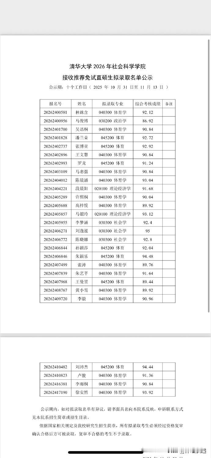恭喜孙颖莎王曼昱入选清华大学2026社会科学院推荐免试直硕生录取公示名单！！！也