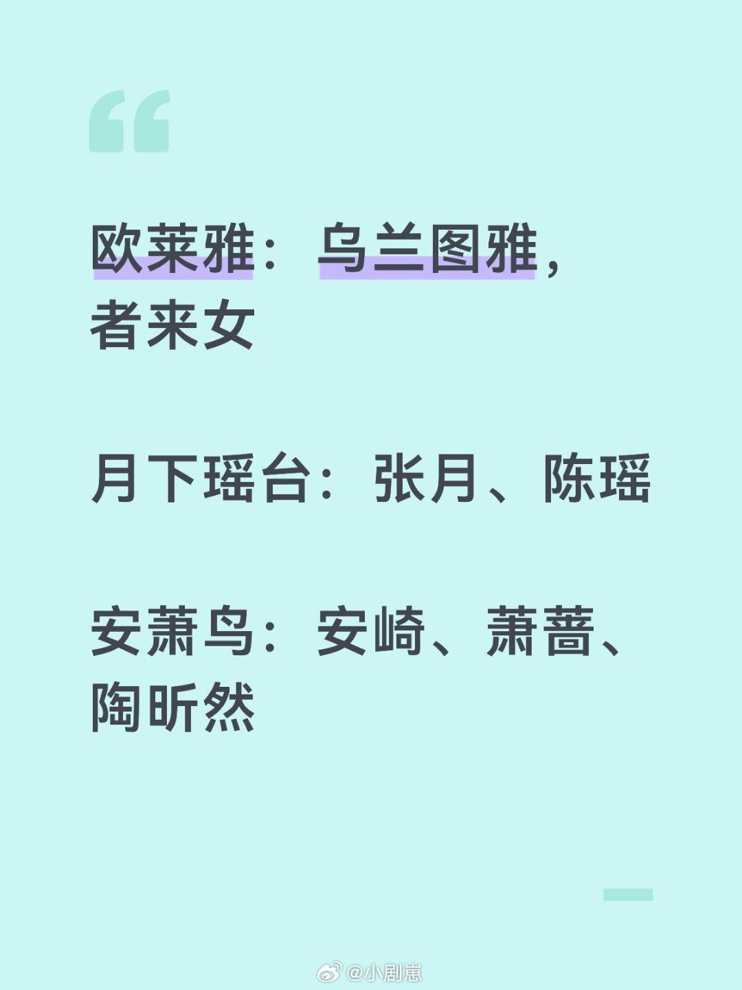 乘风破浪的姐姐这几对还挺有热度的欧莱雅：乌兰图雅，者来女月下瑶台：张月、陈瑶安萧