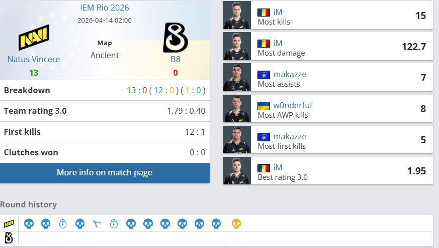 本年度大型赛事第一个零封！NAVI遗迹13-0横扫B8