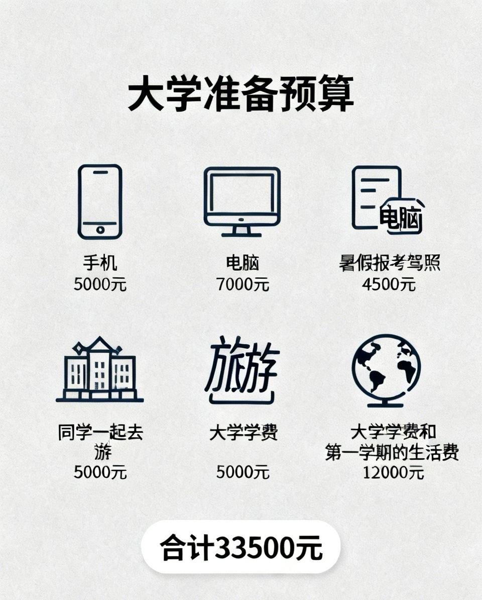 邻居家的孩子今年高三，孩子平时的成绩不错，模拟考试成绩拿下一个211没有问题，