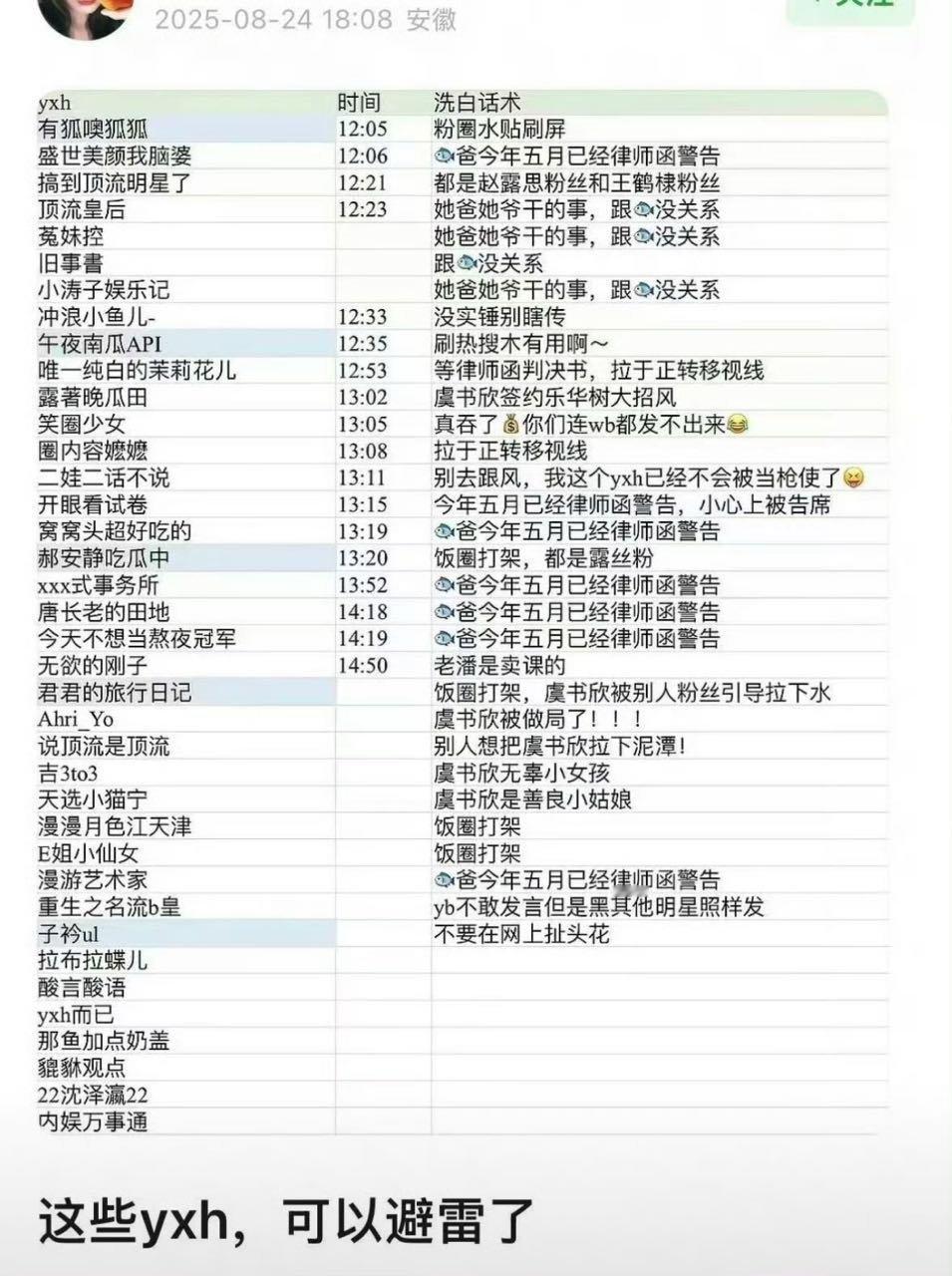 什么鬼，我只不过蹭了一个虞书欣的热搜说等判决书。。我真的没收钱。。😦 ​​​