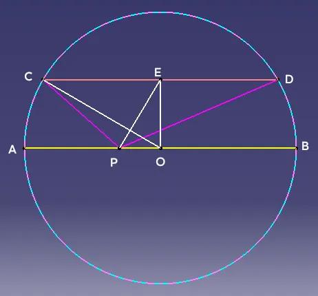 垂径定理中线定理综合题
如图，P为圆O直径AB上任一点，弦CD//AB，则有AP