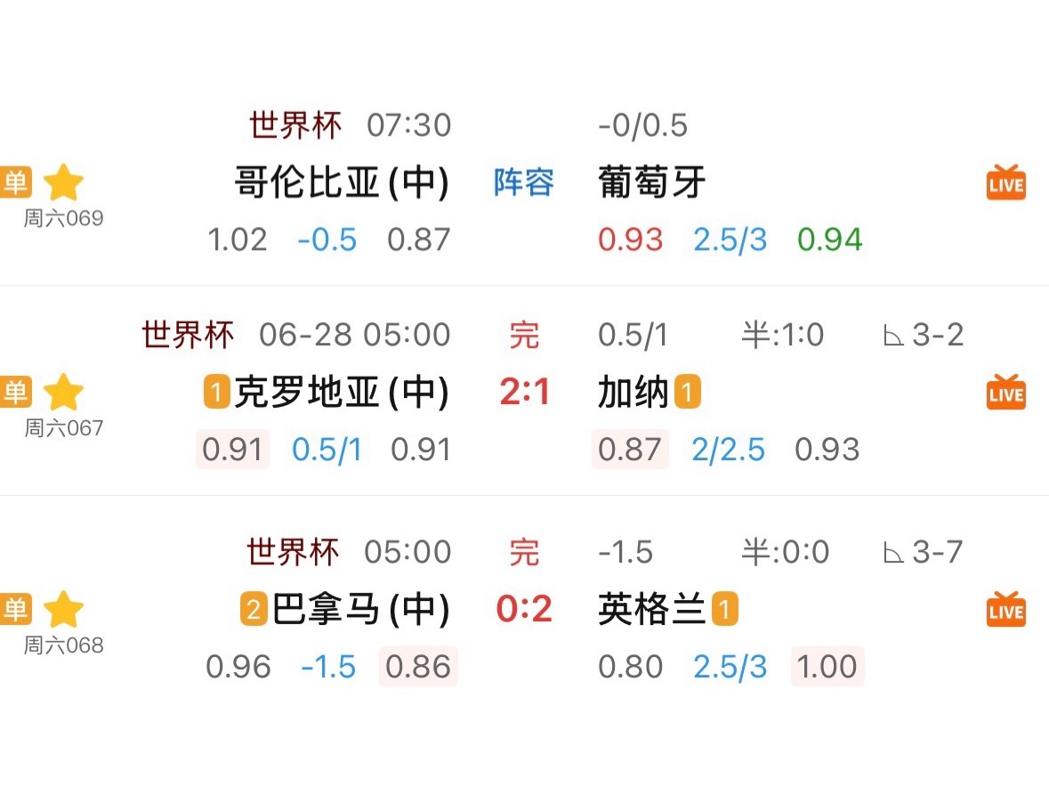 L组结束，葡萄牙争第一动力，只有更强。如果第二，32强就是碰克罗地亚。所以葡萄牙