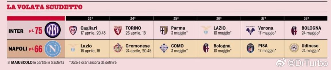 米兰体育报对比了国米和那不勒斯最后6场比赛的赛程科莫3比4国际米兰国际米兰热点现