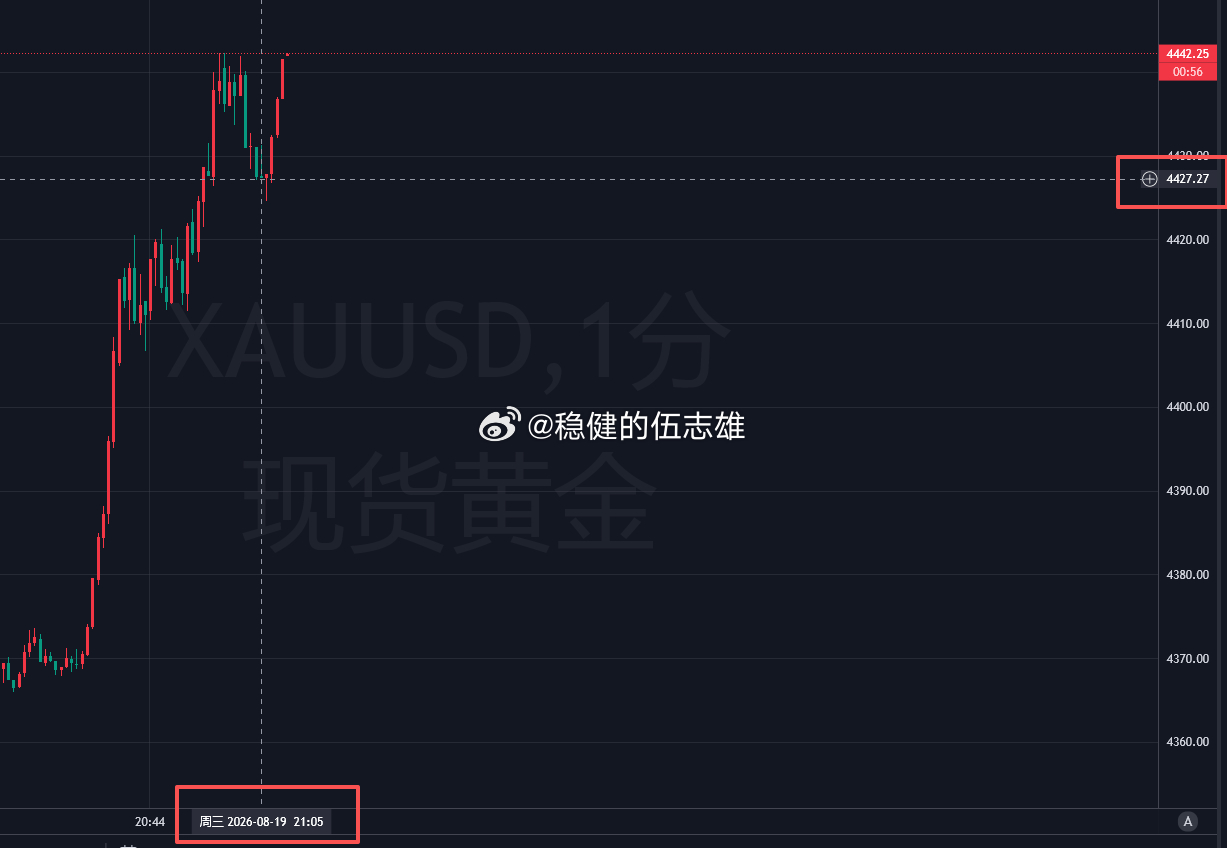 黄金4440空抵达4427减持设保拿下130点幸福！太猛啦！！刚设置的减持保护直