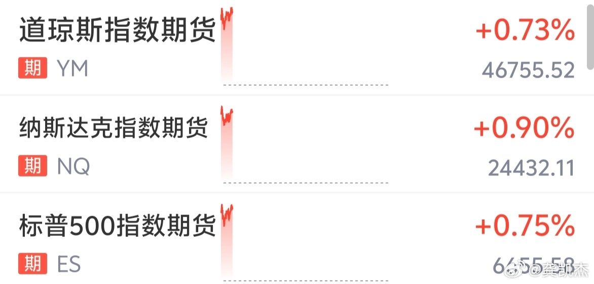 早盘美股期货直线拉升，原油跳水～～A股还能反弹一下吧！ 