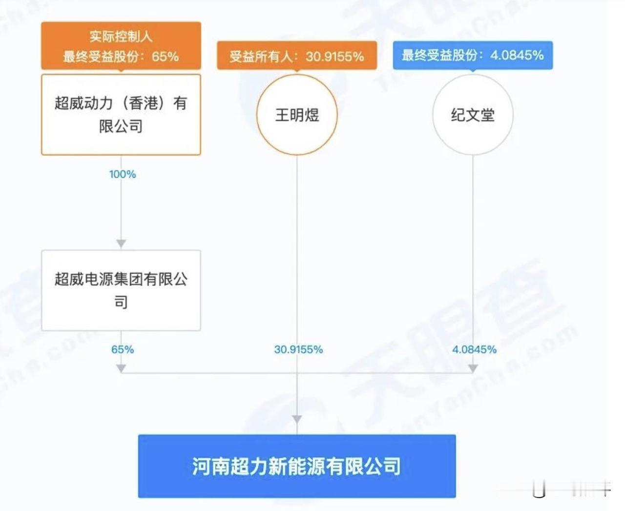 那个扬言花100万可以让你身败名裂的，法律无所谓的，河南超力新能源有限公司总经理