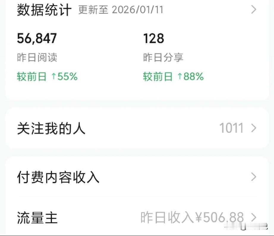 最近流量收入创新高，数字有点惊喜，偶尔能上二百，这次直接破了五百，到了506.8