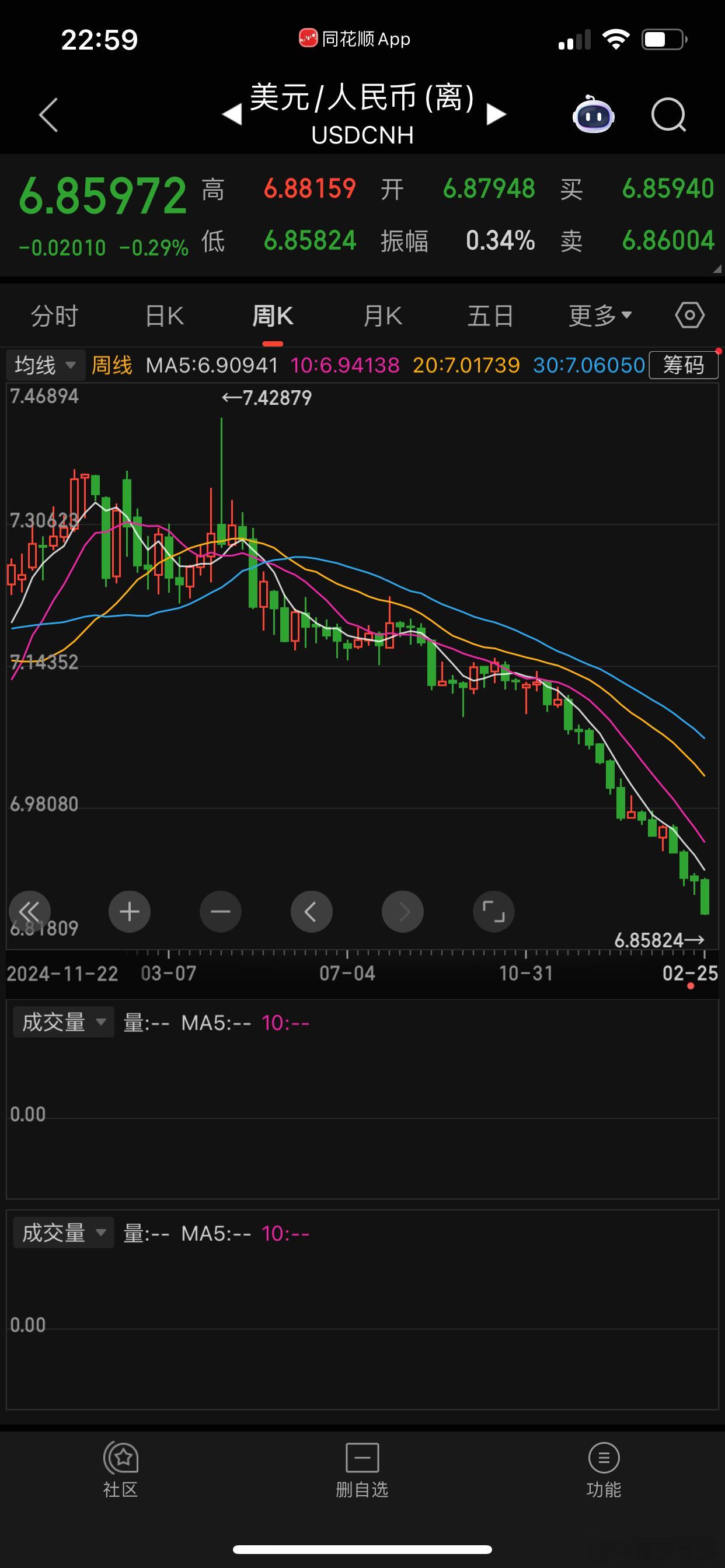 理论上说，人民币升值，今年经济大跌+外贸崩。 但，人民币升值是央行追求的目标。人