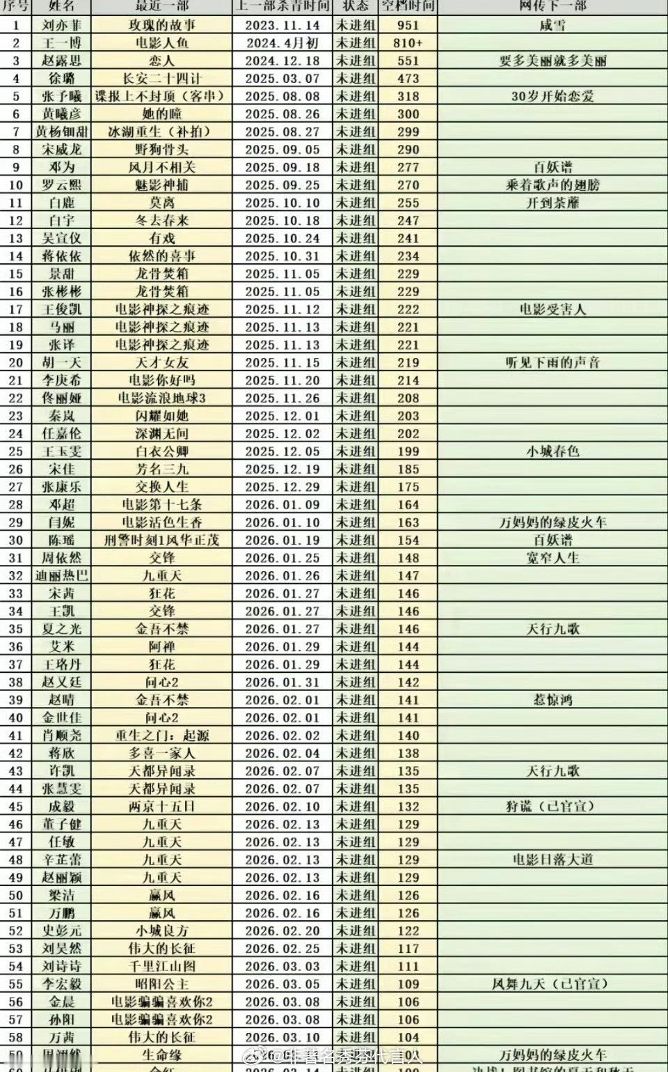 好演员从不无缝进组在给谁挽尊
