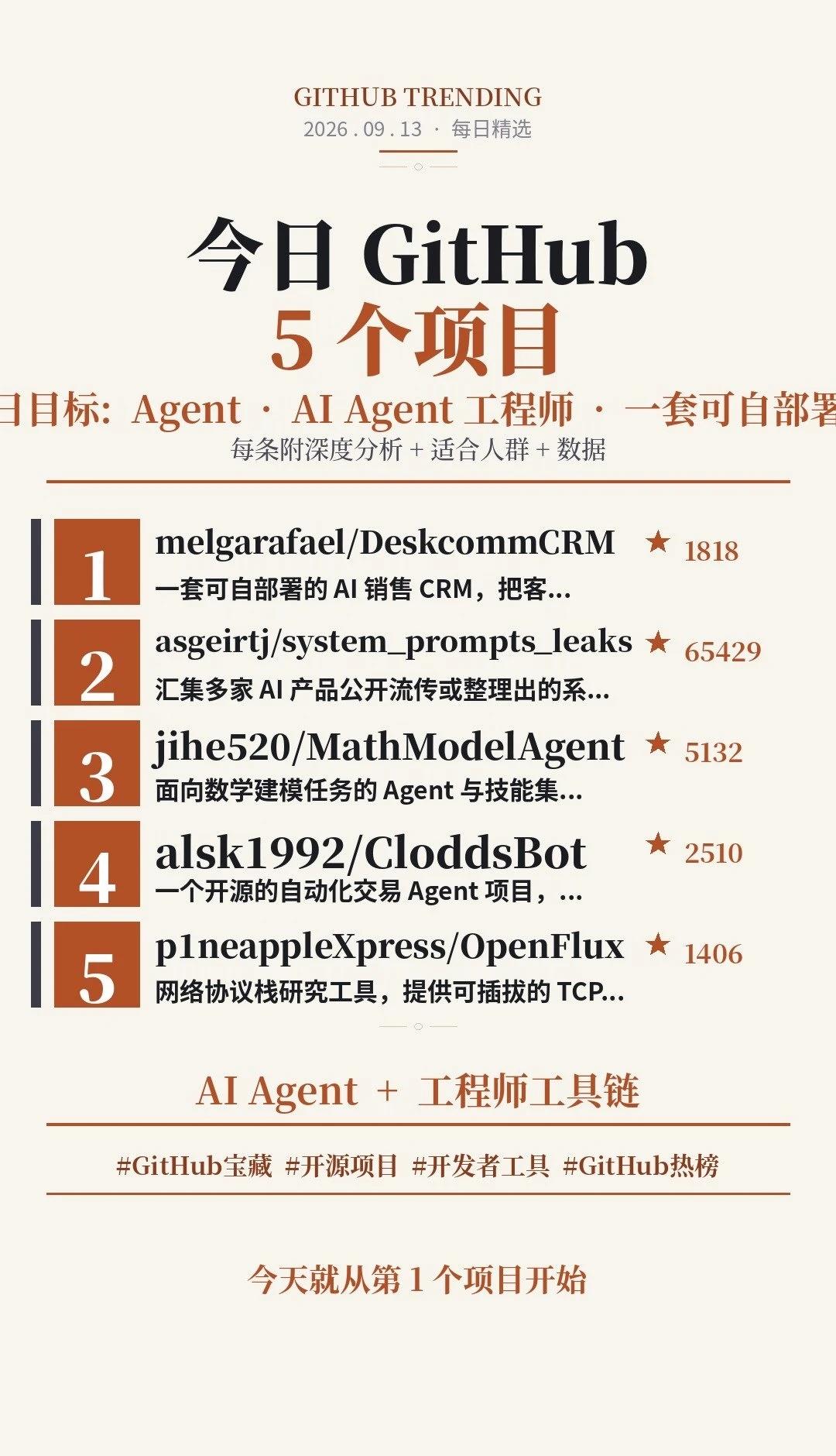 今日 GitHub 热榜 · 5 个项目值得关注
今天这 5 个 GitHub 