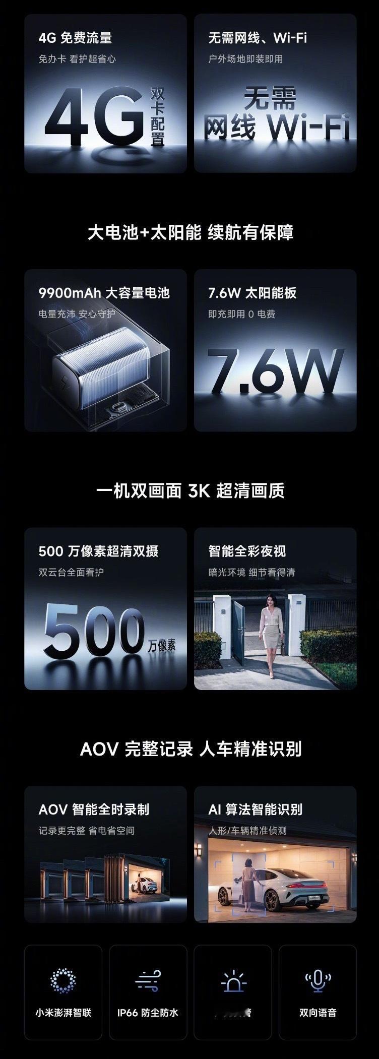 小米智能太阳能摄像机 4 Pro 4G 双摄版发售，主打户外无网无电灵活安装内置