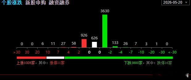 稳一稳，不着急，行情弱势就按兵不动！ 