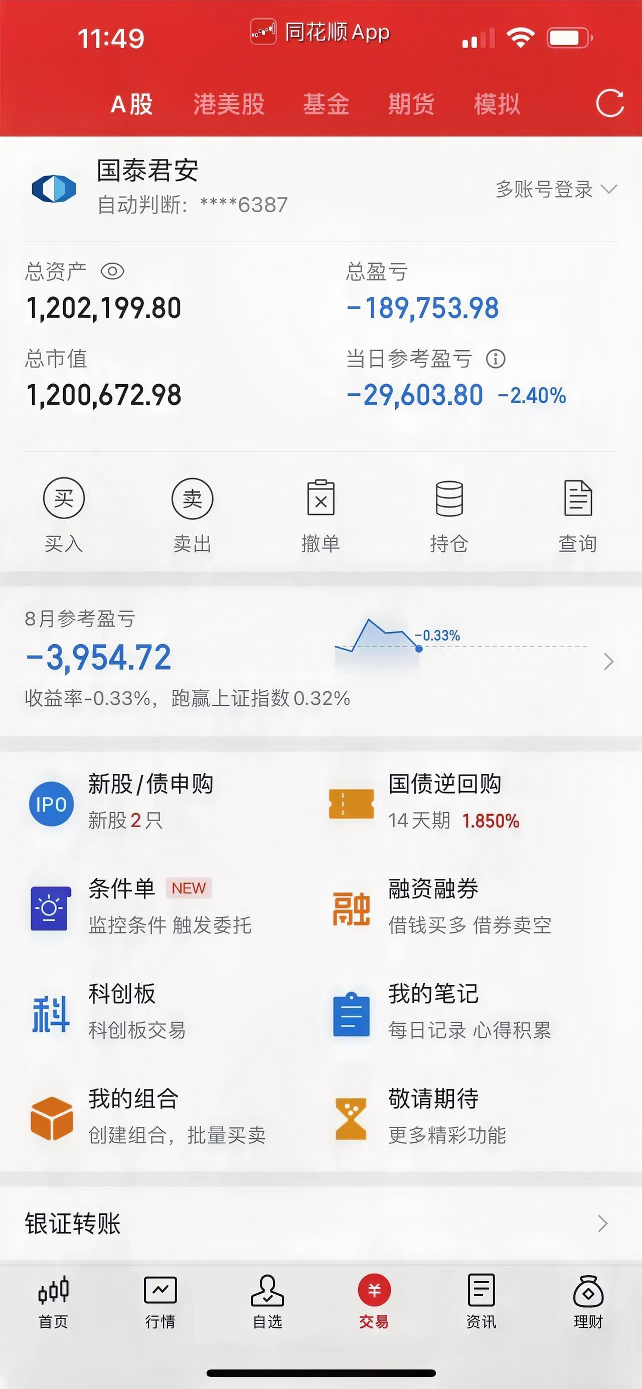 医药、医疗、中药板块，集体崩盘；A股午评：三大股指早盘期间集体低开，在午盘期间表