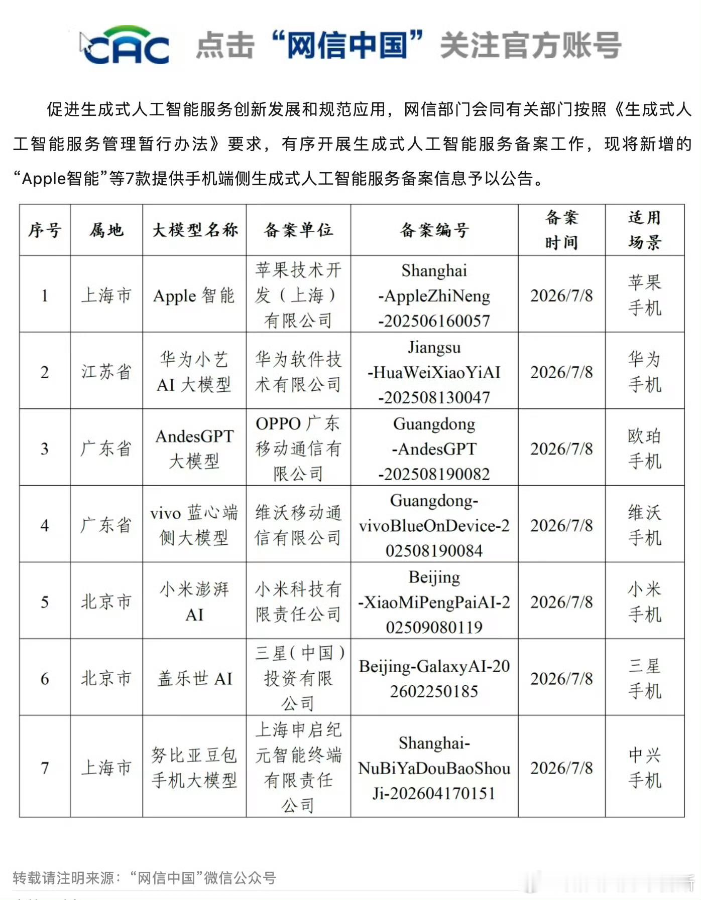 国行苹果AI要来了  海外苹果AI功能上线这么久，国行一直缺位，不少果粉要么凑合