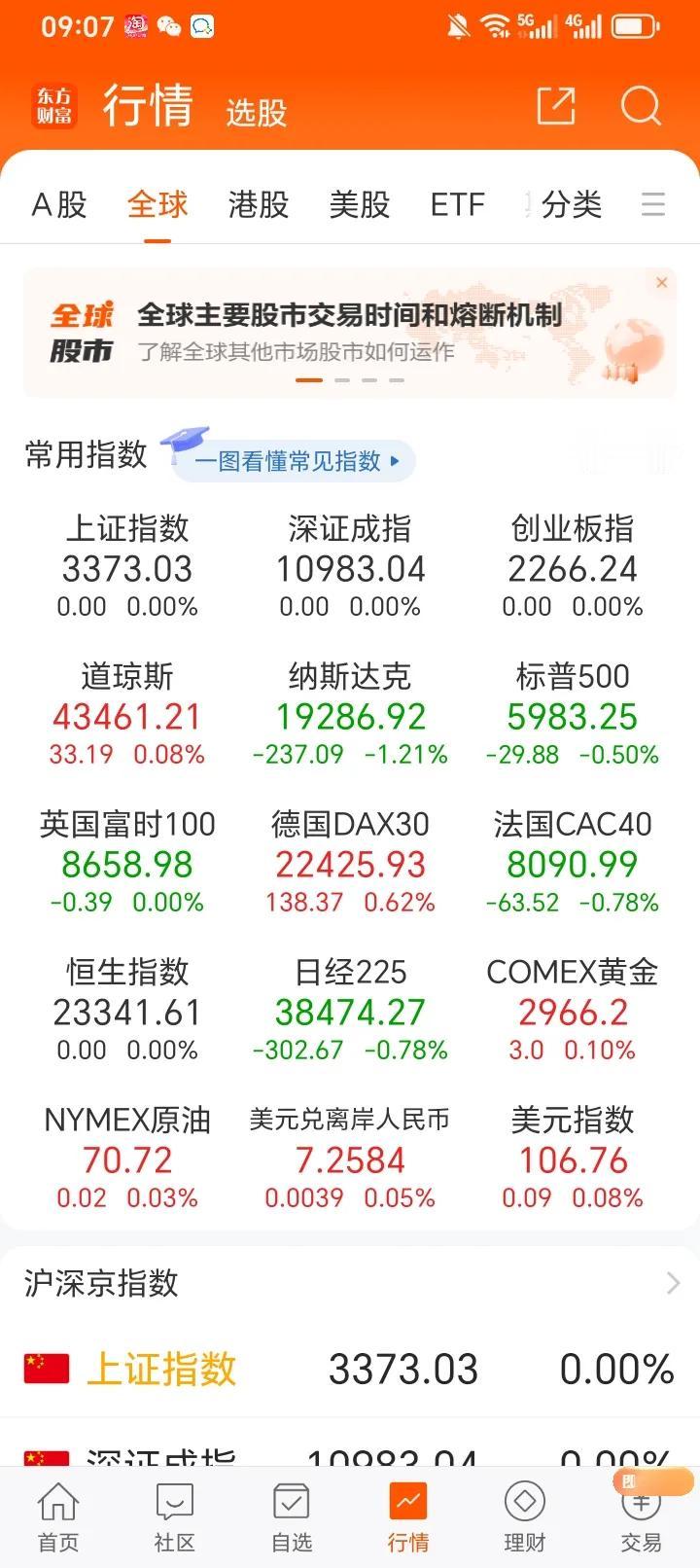 昨晚美股纳斯达克大跌1.21％，科技股大多下跌，阿里大跌超10％，纳斯达克中国金