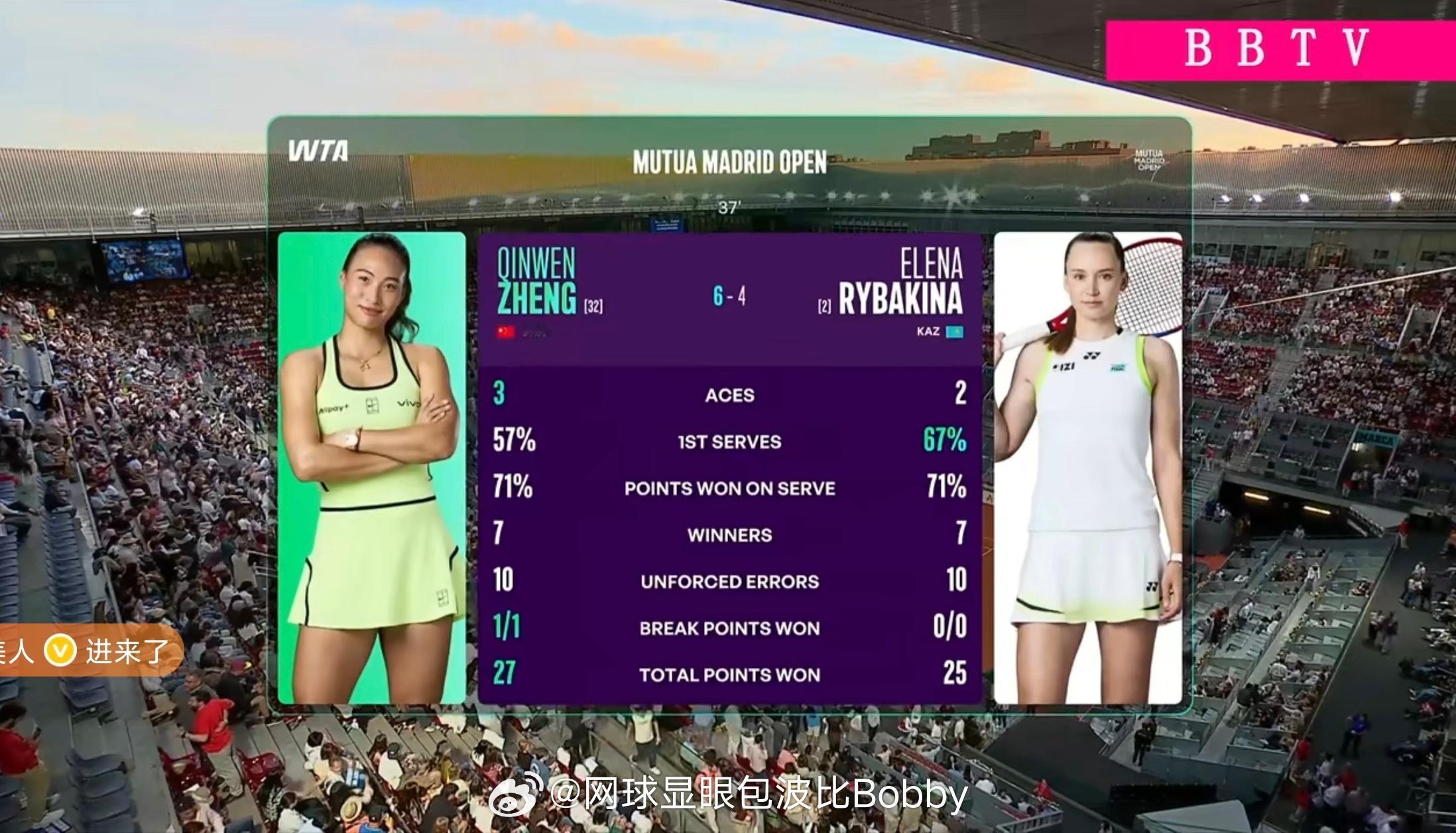 首盘技术统计:双方制胜分，ue都一样，但是郑钦文多一个制胜分，多一次破发，多得2