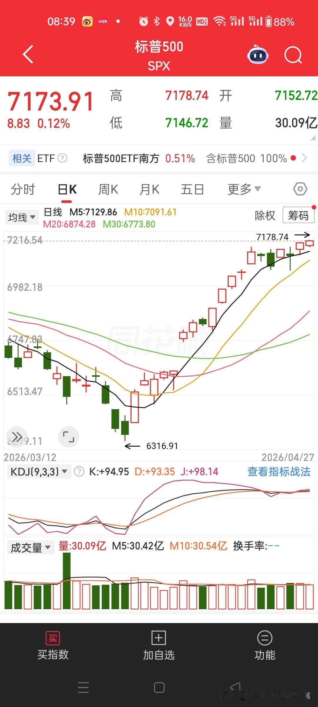 美股主要指数再创新高：隔夜市场里，纳斯达克综合指数和标普500指数再次刷新历史高