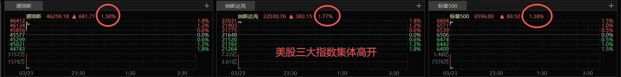 又来反转！散户一头雾水，今晚消息密集，周二A股将高开反弹局势反复毫无严肃性，懂王