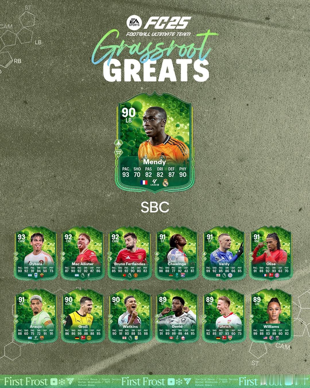 草根英雄门迪的SBC已上线。需要7套阵容 