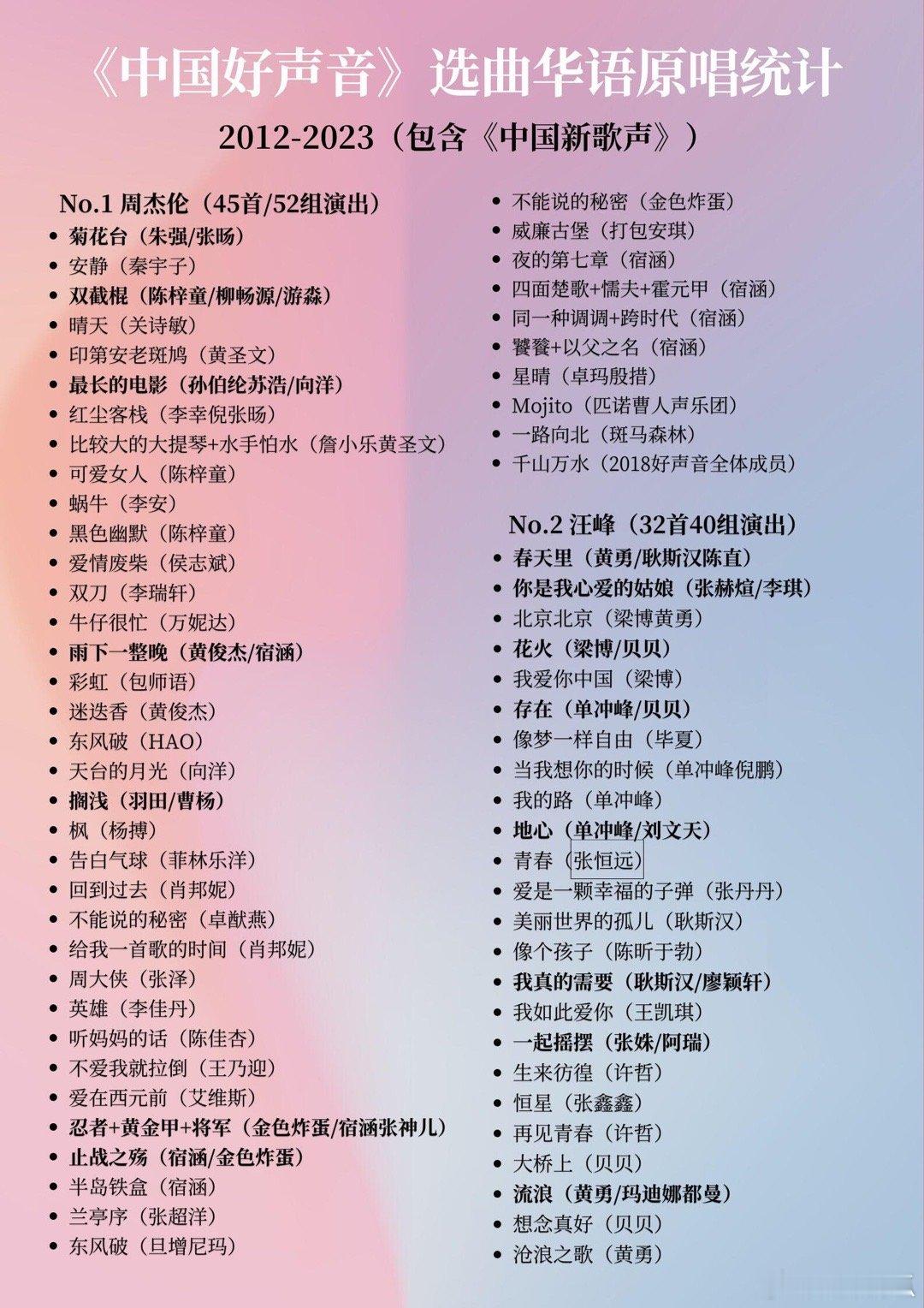 《中国好声音》选手选曲：素人最爱谁的歌？ ​​​