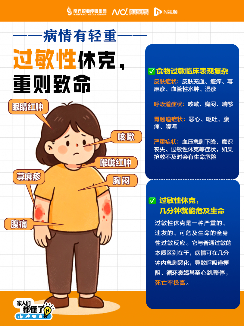 【#3岁男孩吃坚果过敏性休克#！警惕：过敏不是“长大就好”，全球超2亿食物过敏患