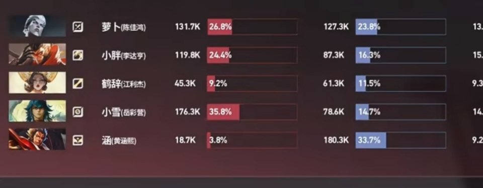 有人在意的角落乐乐斩杀线武则天9.2输出