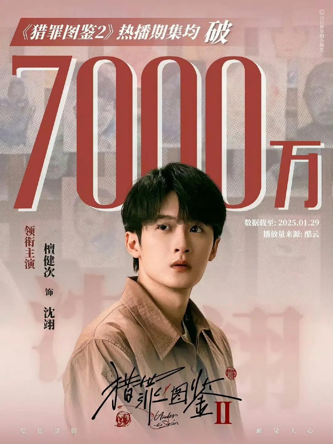 年底了，让我们恭喜今年唯一集均破7000万的《猎罪图鉴2》，顺祝长剧在2026年