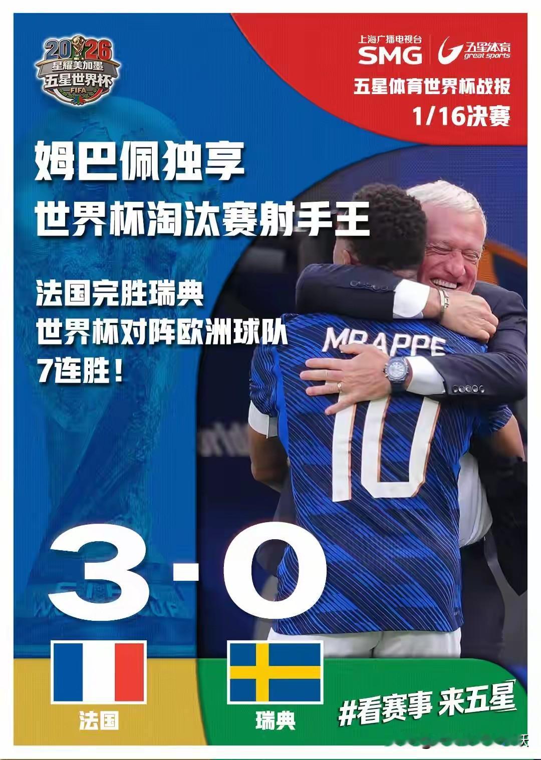 法国🇫🇷要是不夺冠，谁还能是冠军。
今天早晨结束的法国🇫🇷与瑞典🇸🇪