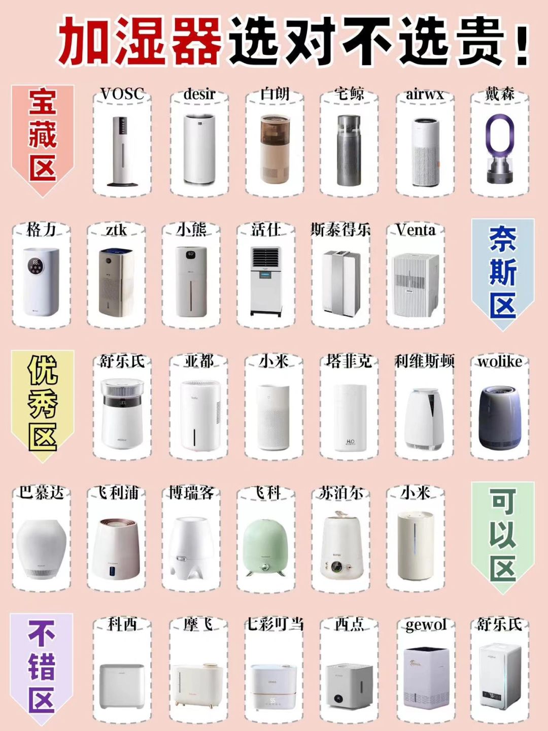 进来避雷！秋冬好用的加湿器看完不吃亏！