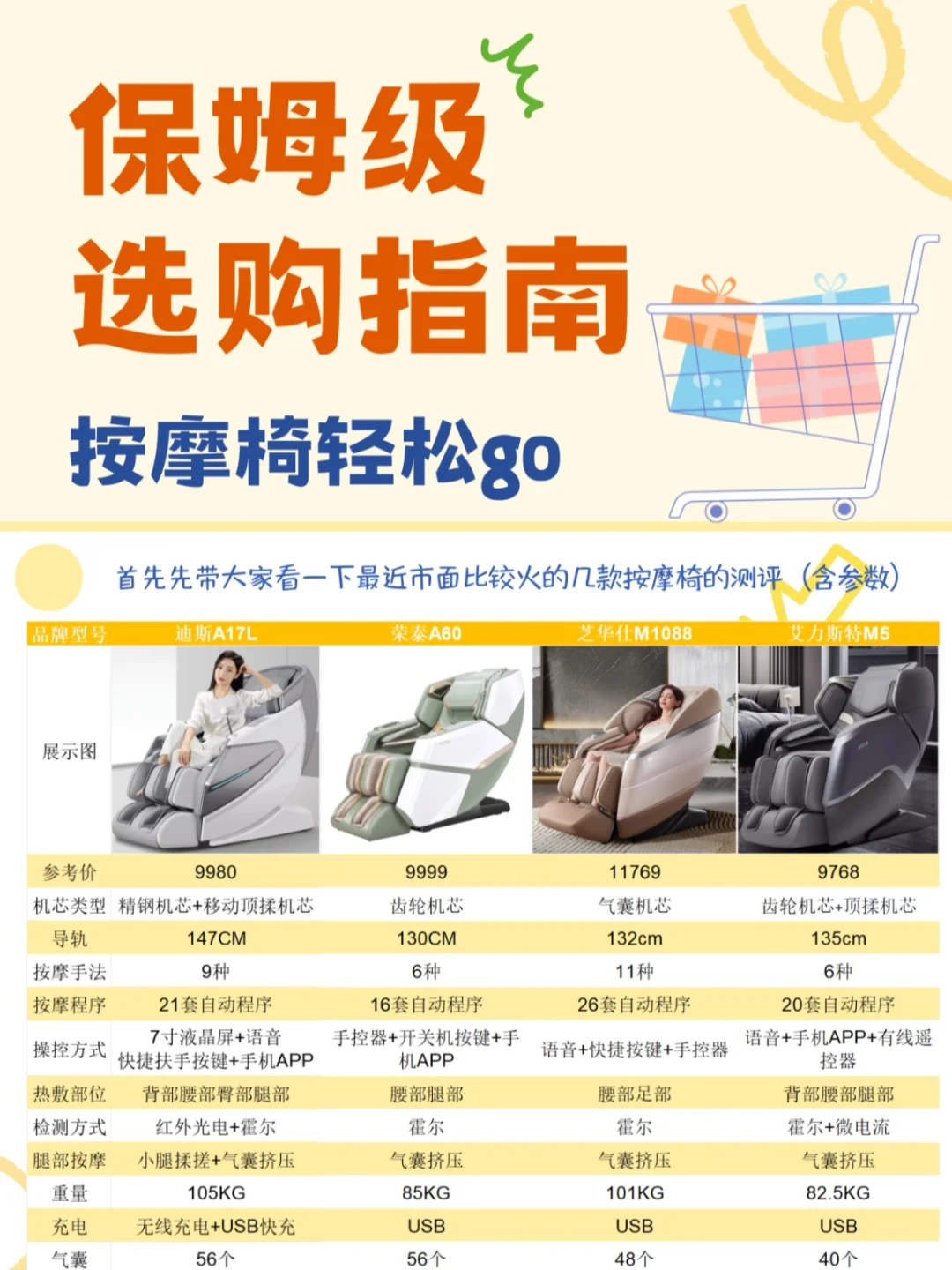 关于按摩椅，你算是问对人了😉