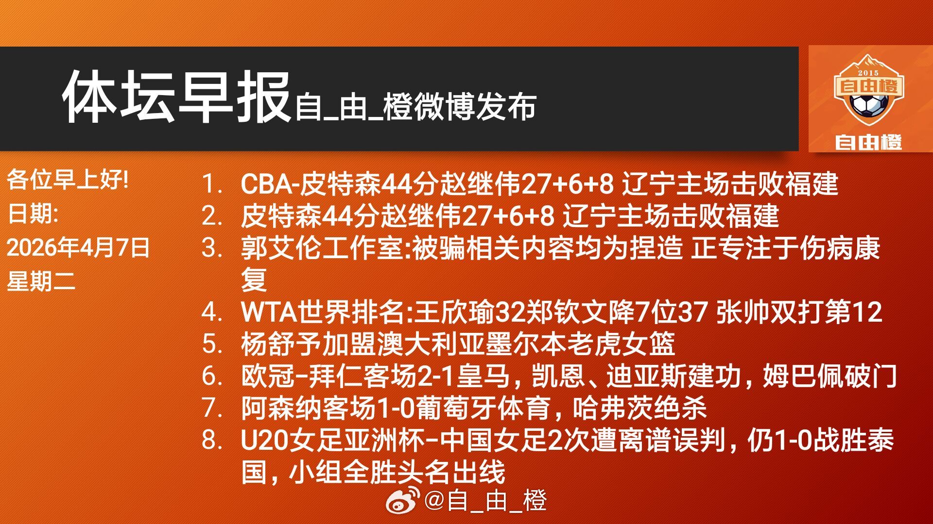 自由橙每日橙语体坛早晚报 早安！ 