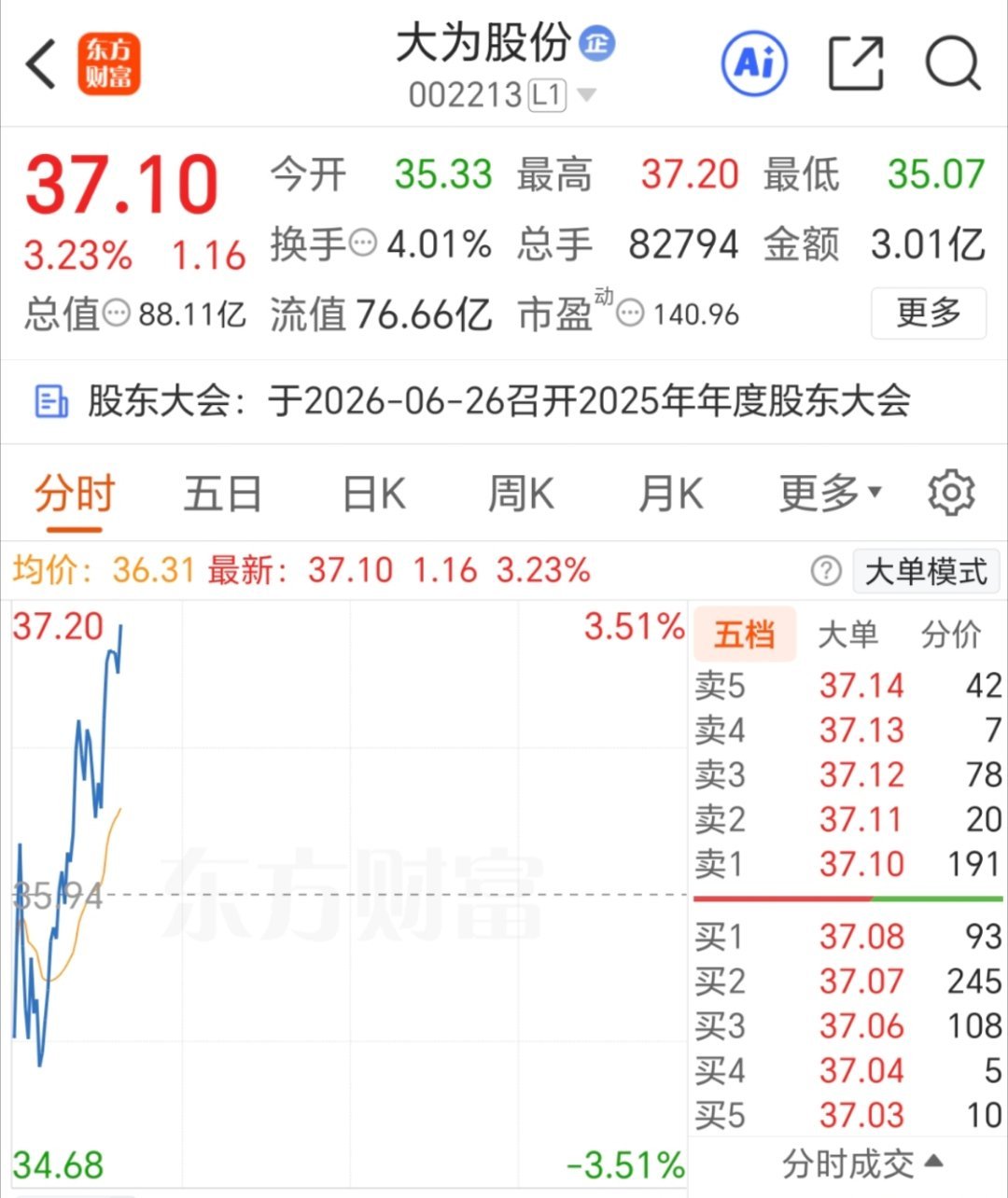 朋友们，大为股份，助力一下，加油，冲冲冲
