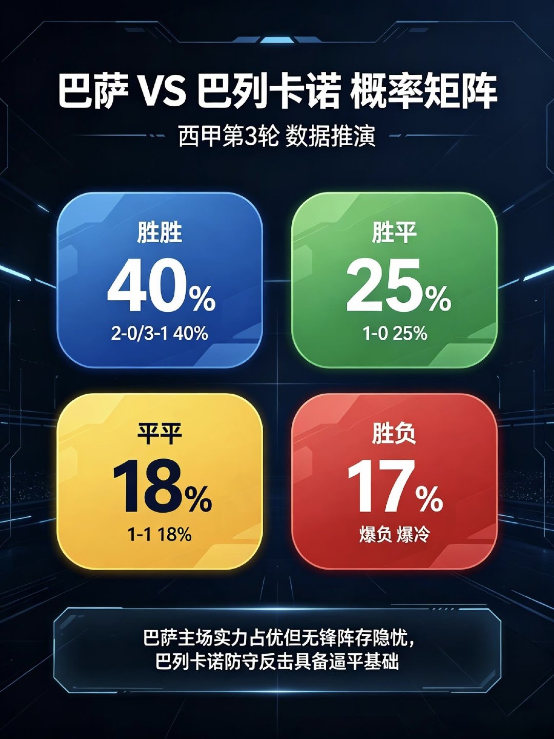西甲第3轮，巴萨主场诺坎普迎战巴列卡诺。莱万离队后巴萨锋线出现真空，拉菲尼亚客串
