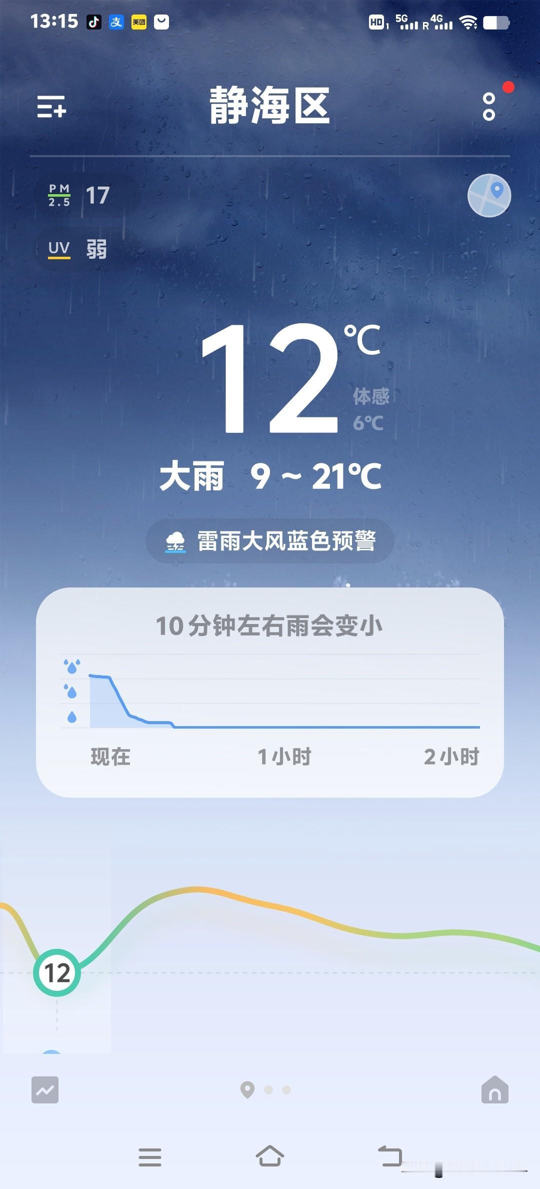 今天是5月3号，刚才还是晴空万里，一会就乌云密布，随即一阵大风带着凉意刮来，大雨