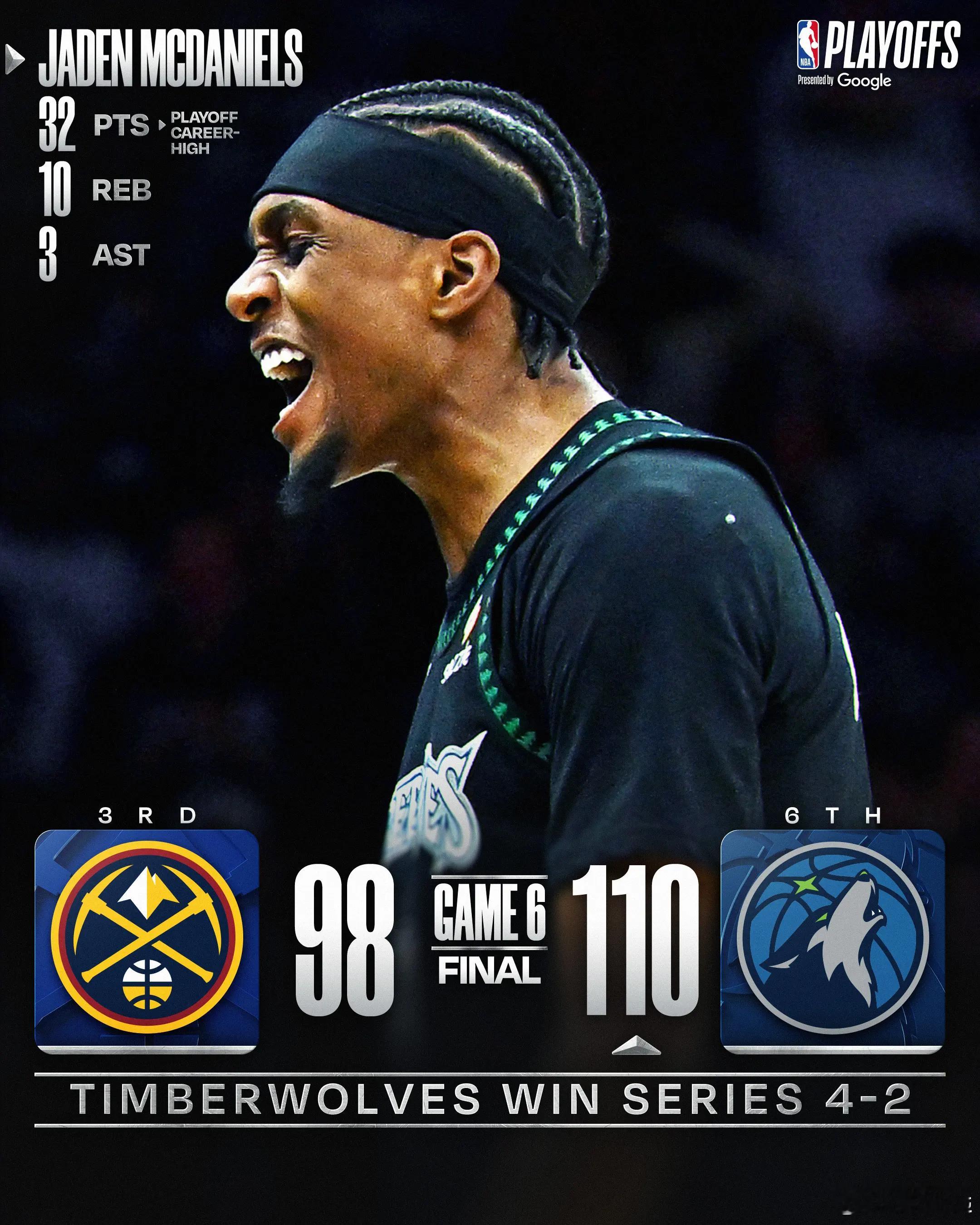 麦丹32+10约基奇28+9+10 森林狼4比2淘汰掘金北京时间5月1日，NBA
