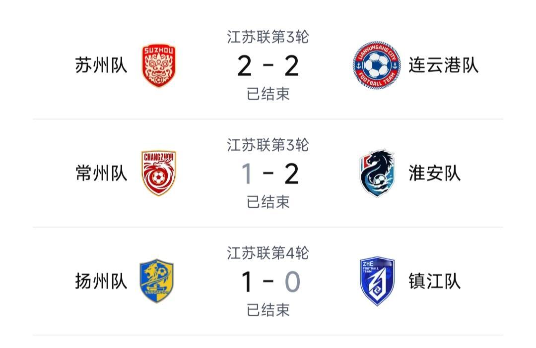 本周苏超三场比赛很精彩，这个联赛确实不一样。

苏州没能拿下连云港。

淮安总是
