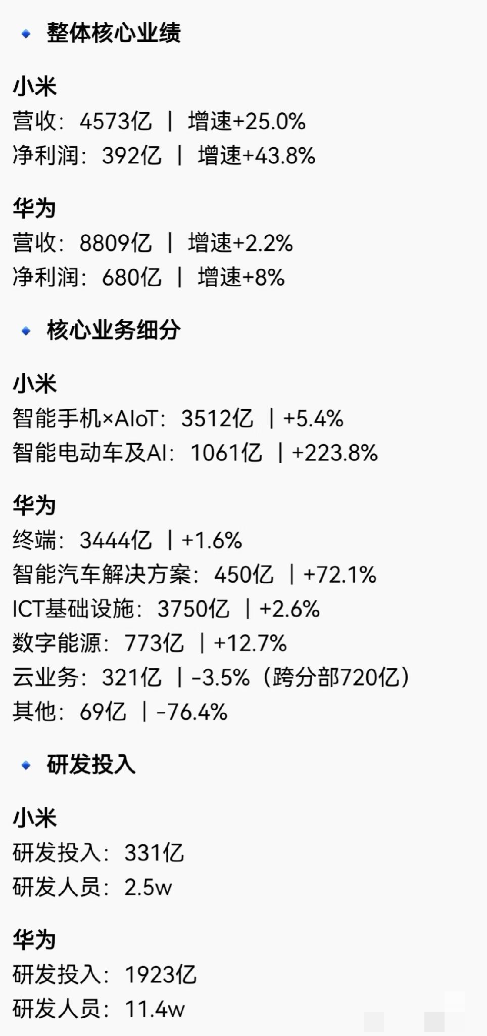 小米 × 华为 2025财报对比
记录下最近看的财报，感觉挺适合用ai做些分析的