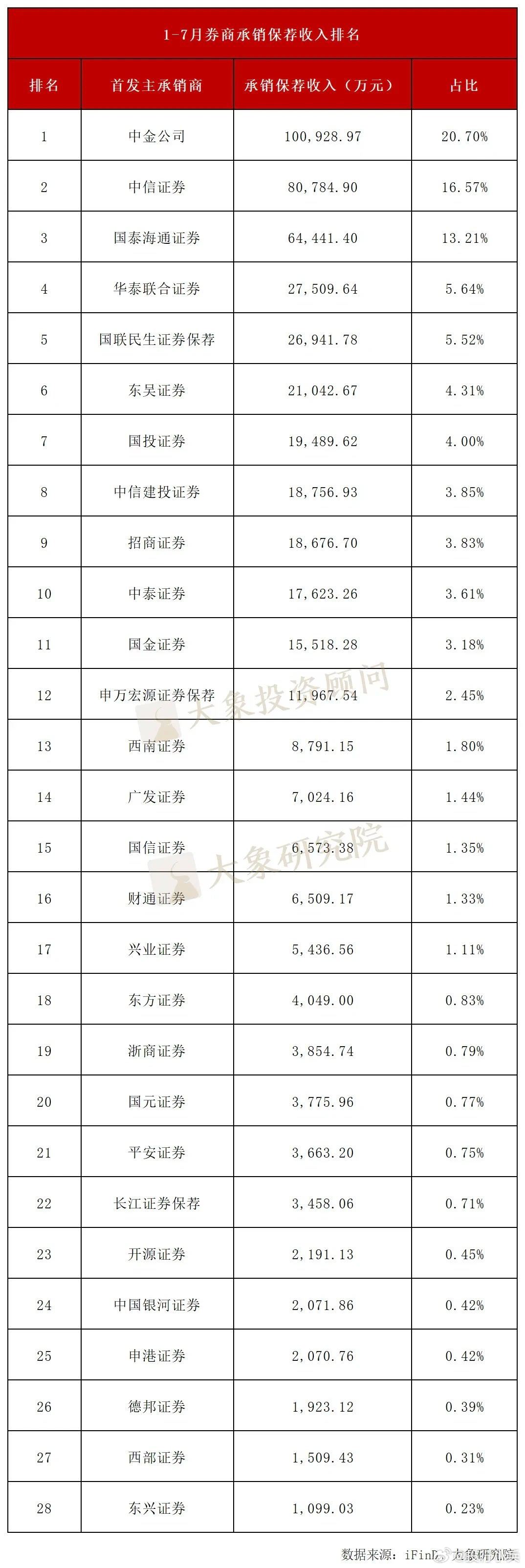 跟大项目有关，“两中一海”占据了市场50％份额！ 