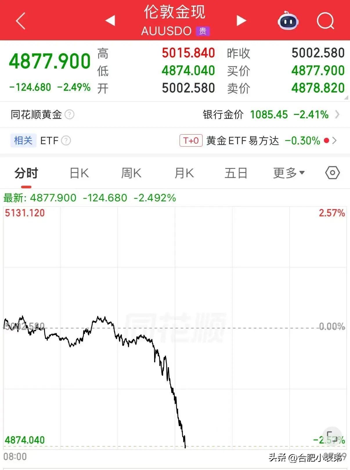 地缘冲突不断，油价居高不下，最后还是国内车主买单。愿战争早日结束，世界和平。🙏